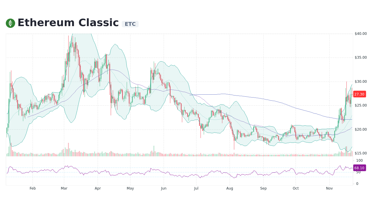 Ethereum Classic USD (ETC-USD) Price History & Historical Data - Yahoo Finance