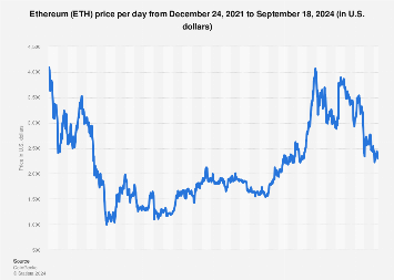 Ethereum Price in USD | Real Time Ethereum Chart | KITCO CRYPTO