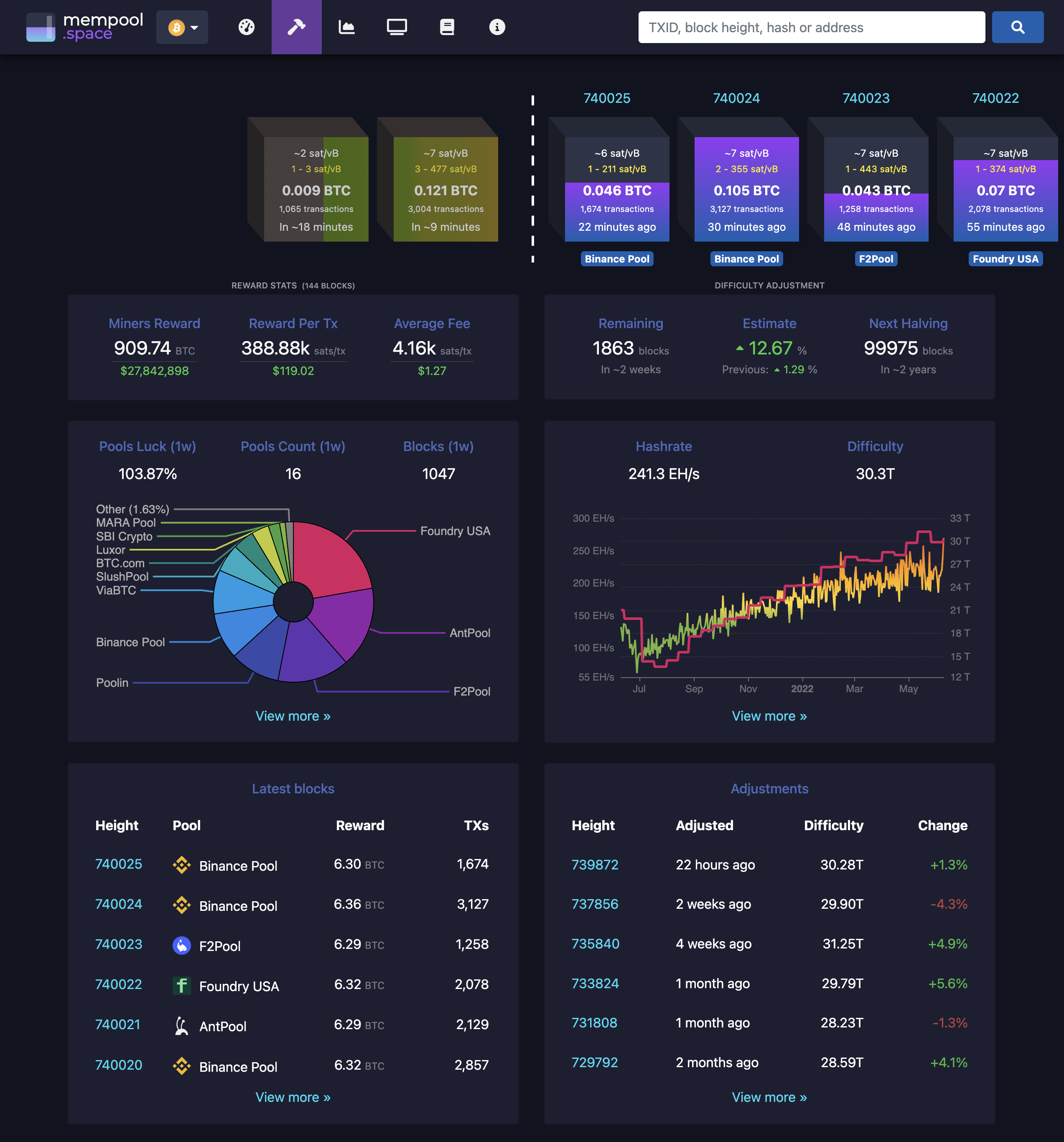 P2Pool - The official homepage of the P2Pool software