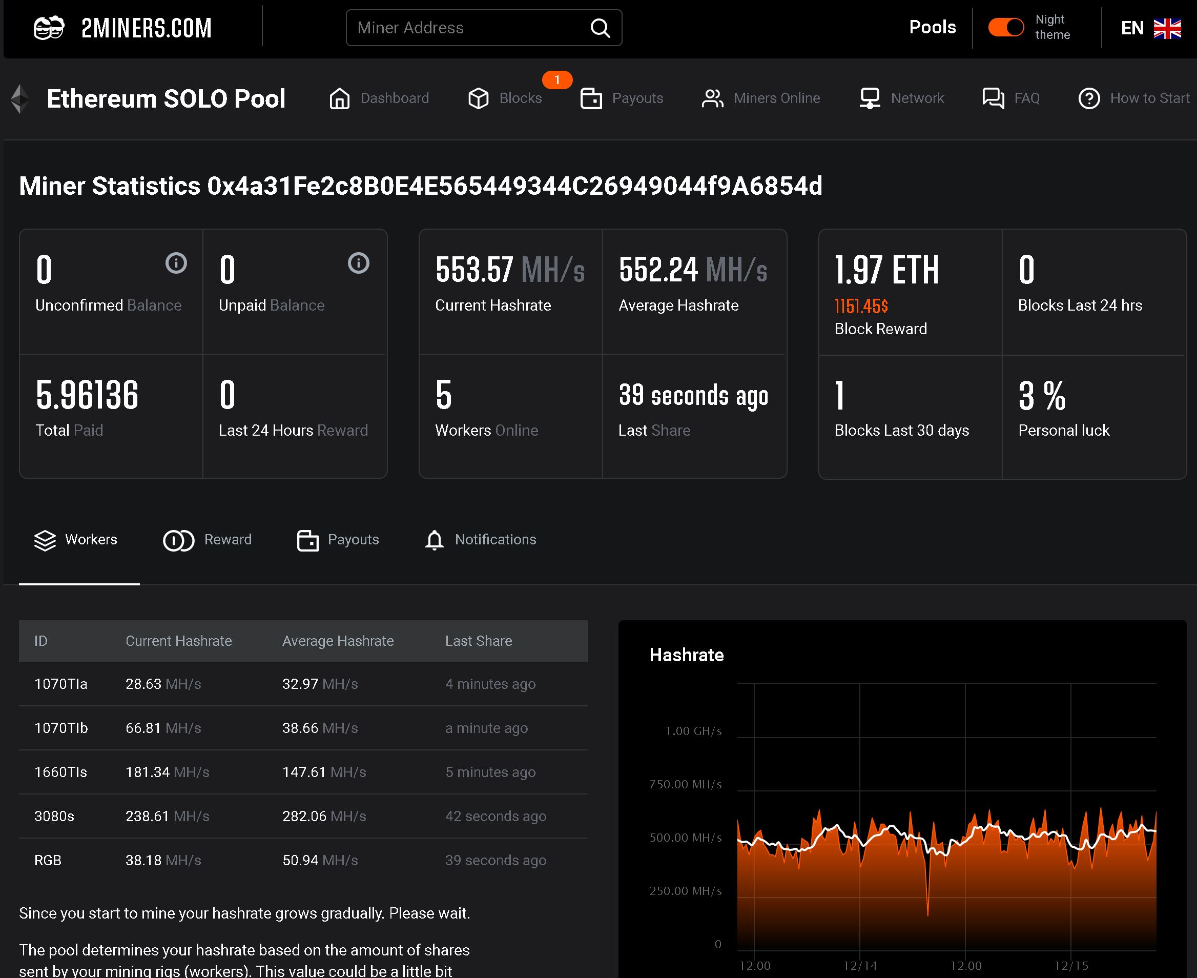 Grinmint - The Most PROFITABLE Grin Mining Pool