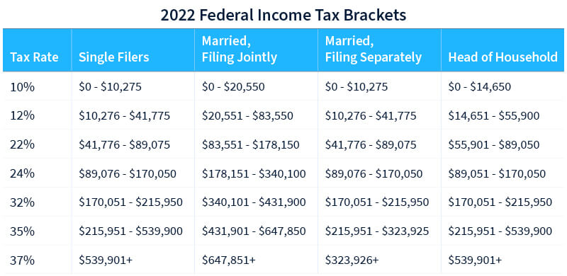 Cryptocurrency Tax by State | Bloomberg Tax