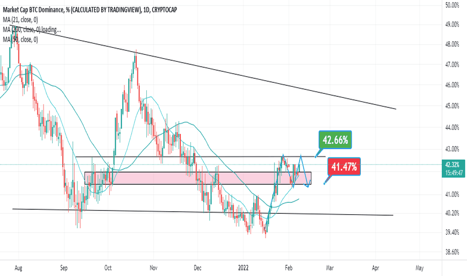 Cryptocurrency Market Today: News, Prices, Ideas — TradingView