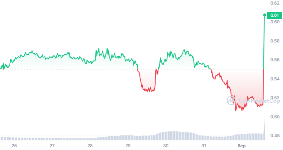 Bella Protocol Futures Explained - What are BEL Futures and How They Work | Coin Guru