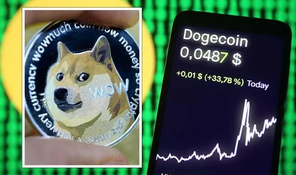 Dogecoin Price Prediction & Forecast for , , | cointime.fun