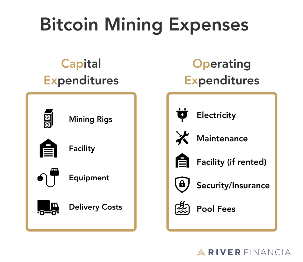 Realtime mining hardware profitability | ASIC Miner Value