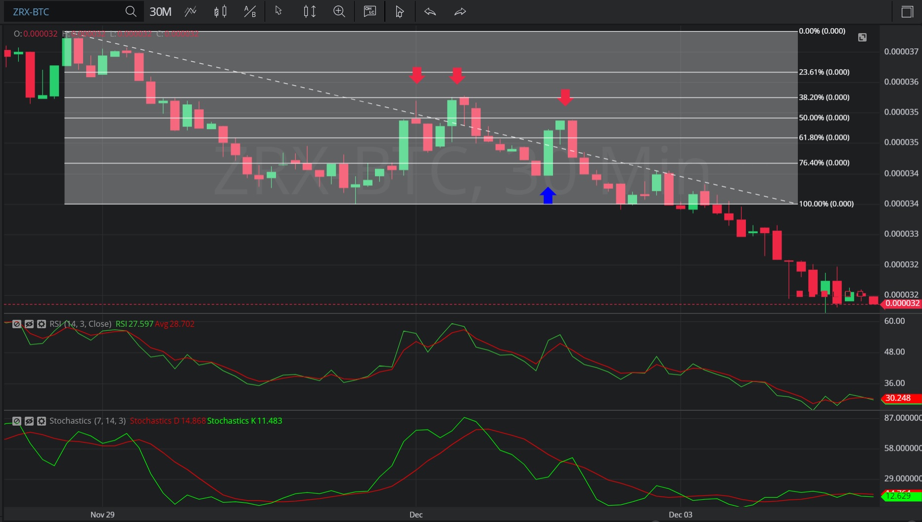 ZRXBTC Charts and Quotes — TradingView