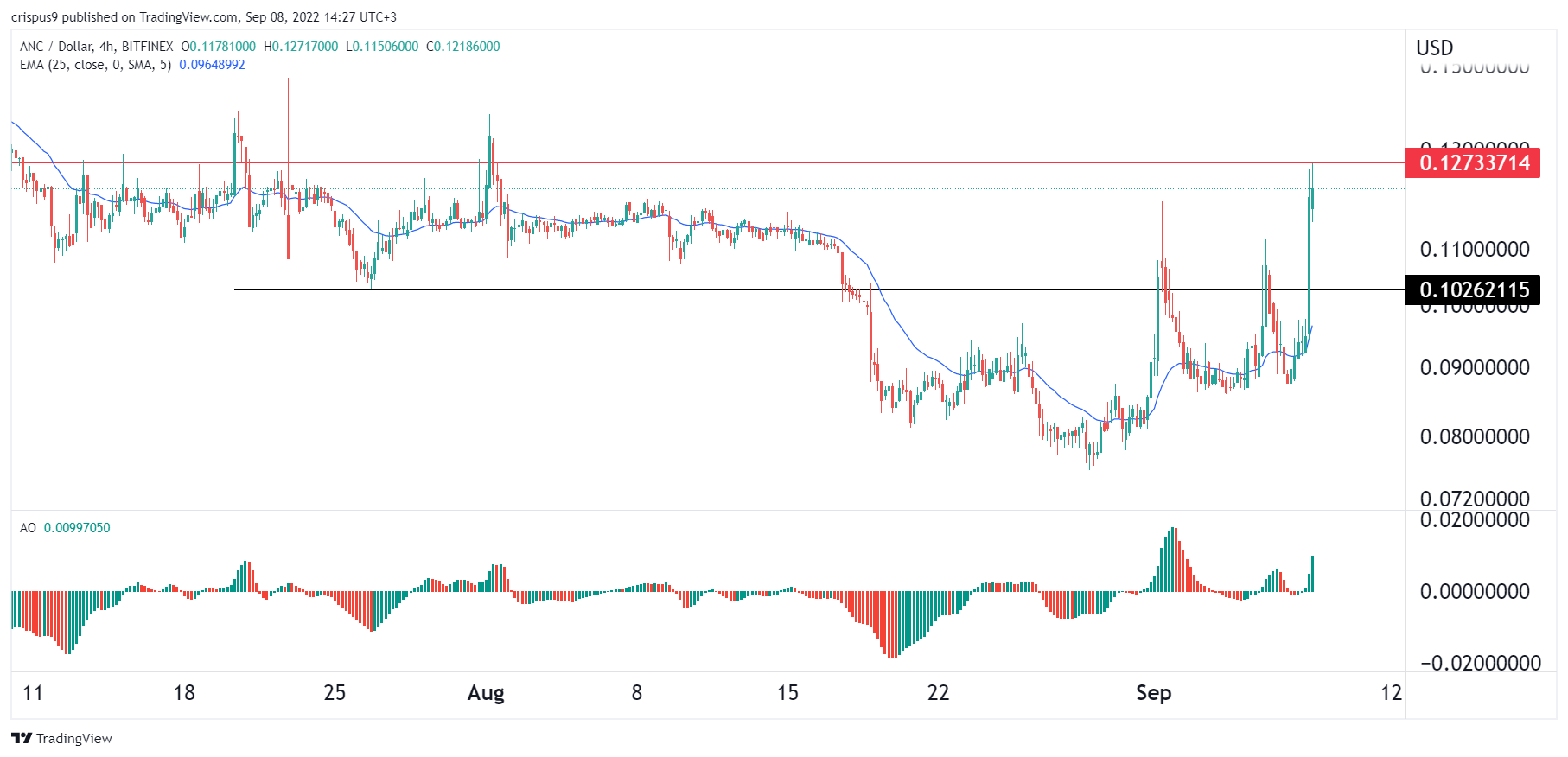 Sweat Economy Price Today - SWEAT Coin Price Chart & Crypto Market Cap