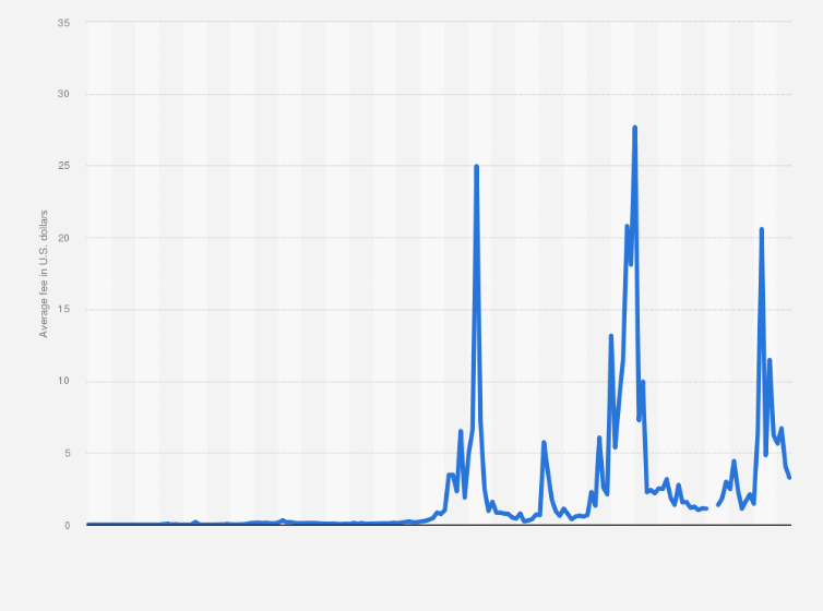 cointime.fun - Bitcoin Protocol Level Statistics