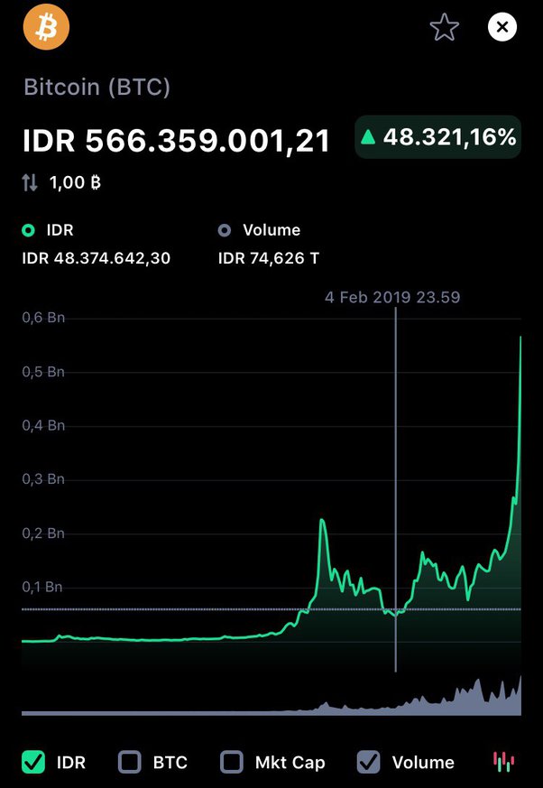 Sejarah Bitcoin Pizza Day, Apakah Berpengaruh terhadap Pergerakan Harga? - Crypto cointime.fun