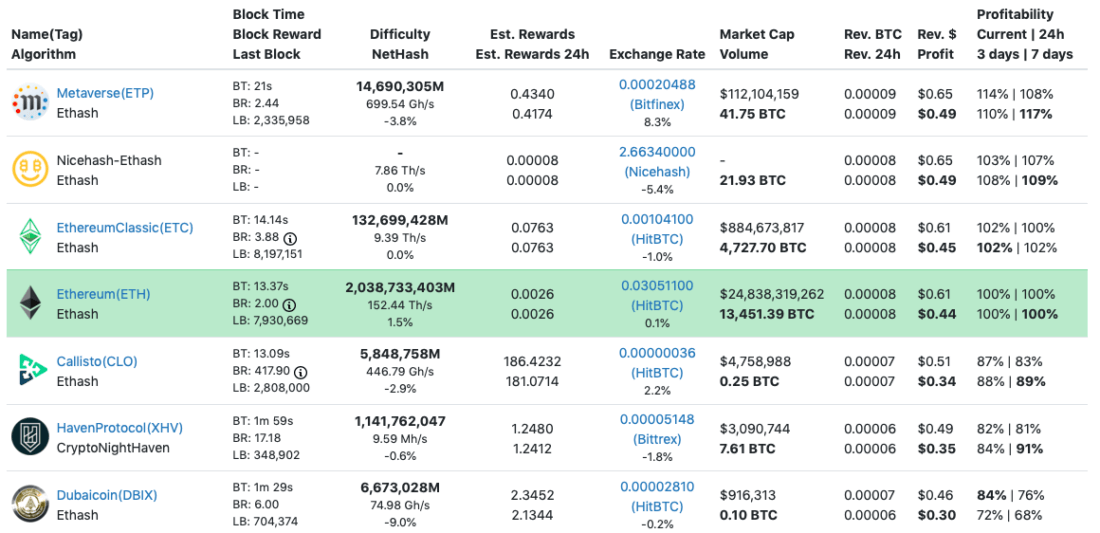 Start mining crypto in - Is it worth it? | NiceHash