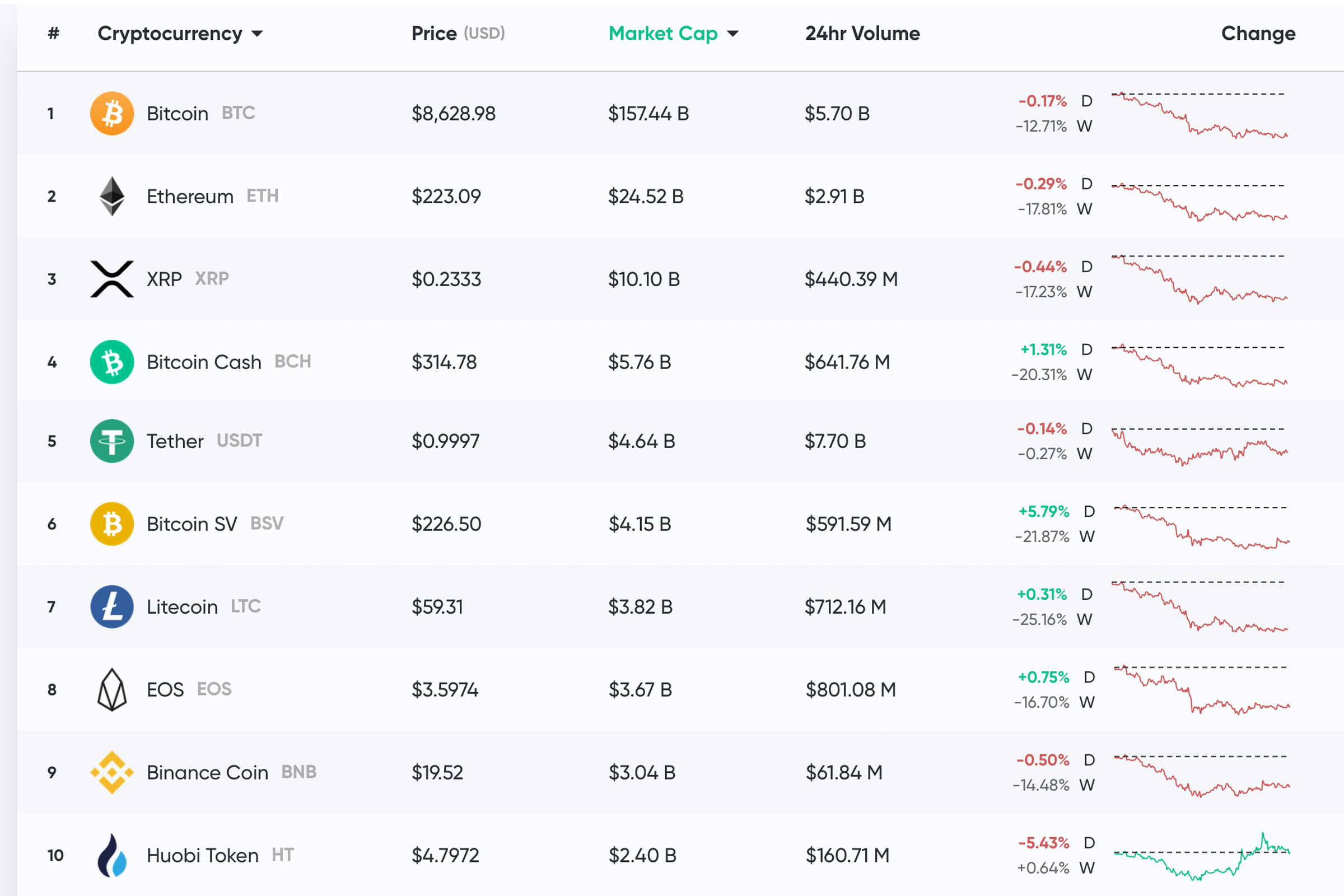 Bitcoin Price | BTC USD | Chart | Bitcoin US-Dollar | Markets Insider