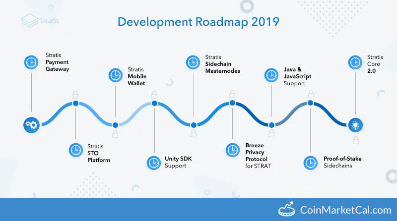 How to Stake Stratis - KoinX