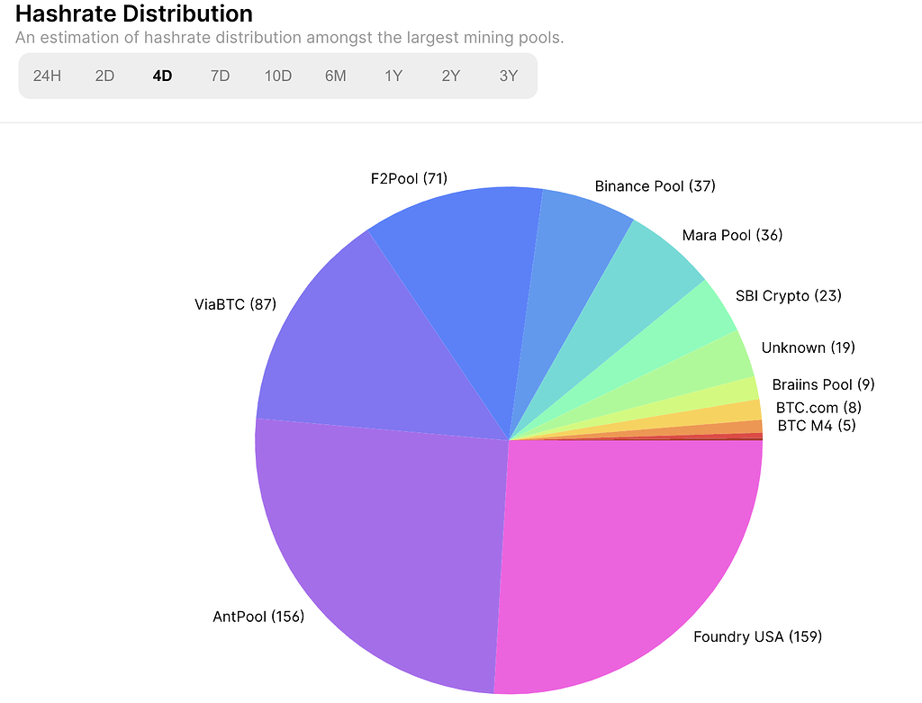 How major Bitcoin mining pools calculate pay-per-share