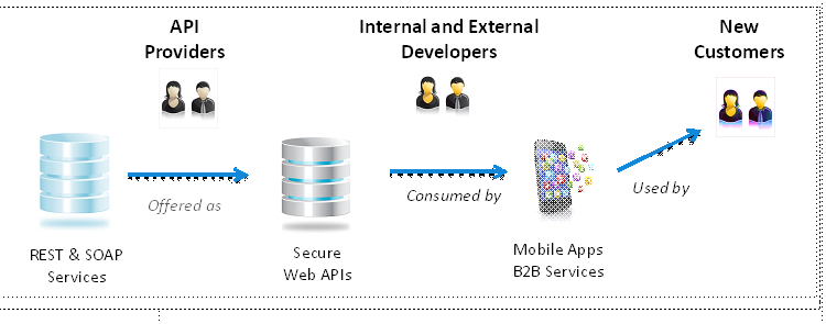 LINE Blockchain Developers | LINE API UseCase