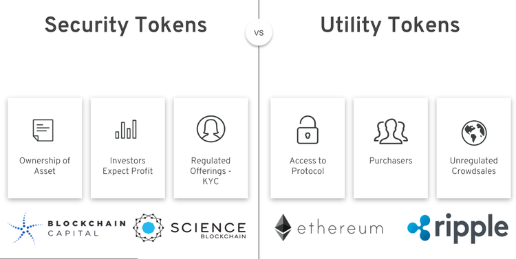 Token vs Coin: What's the Difference?