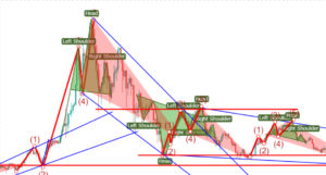 Market analysis tool - Tradiny