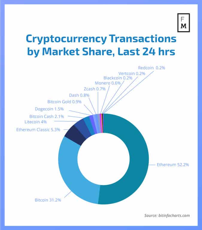 Ethereum USD (ETH-USD) Price, Value, News & History - Yahoo Finance