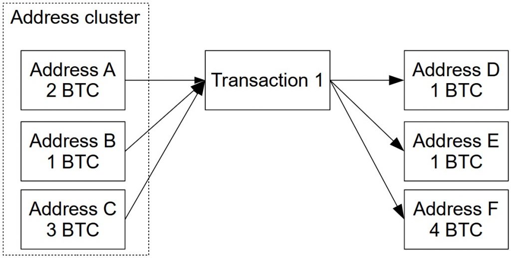 Change - Bitcoin Wiki