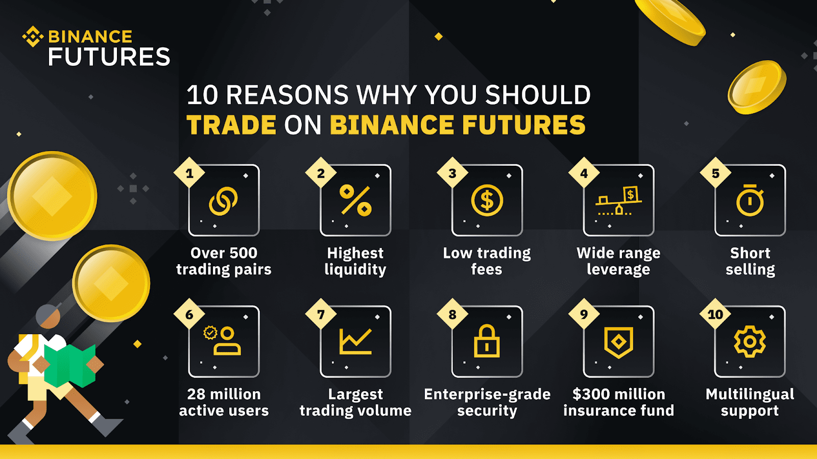 Binance: Withdrawal Fees Compared () | cointime.fun