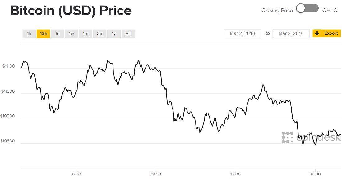 What’s behind the Bitcoin price surge? Has surpassed $41, | AP News