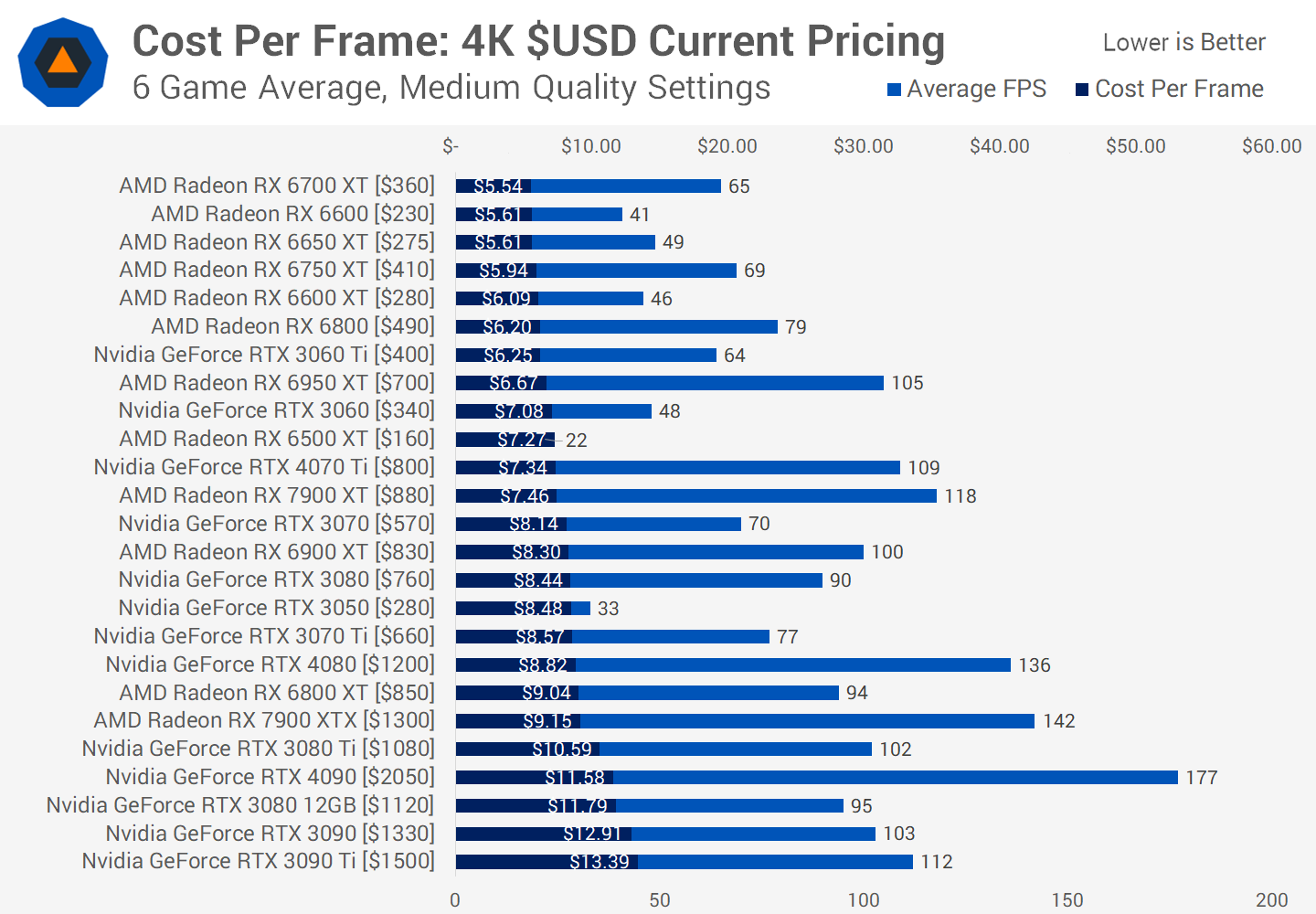 Best graphics cards how to get a great GPU now | T3