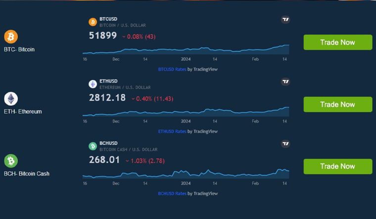 Bitcoin News, Recent Updates, Price and Analysis – Bitcoinist