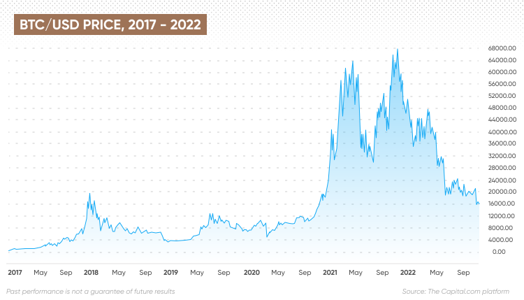 BTCUSDSHORTS Index Charts and Quotes — TradingView