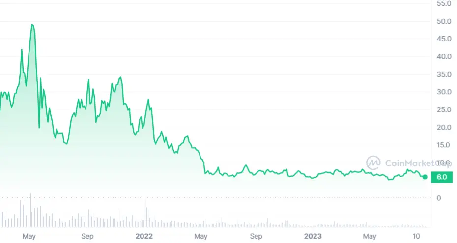 CHAINLINK PRICE PREDICTION , , , , - Long Forecast