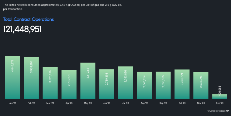 What Are Green Cryptocurrencies? | Rather Labs Blog