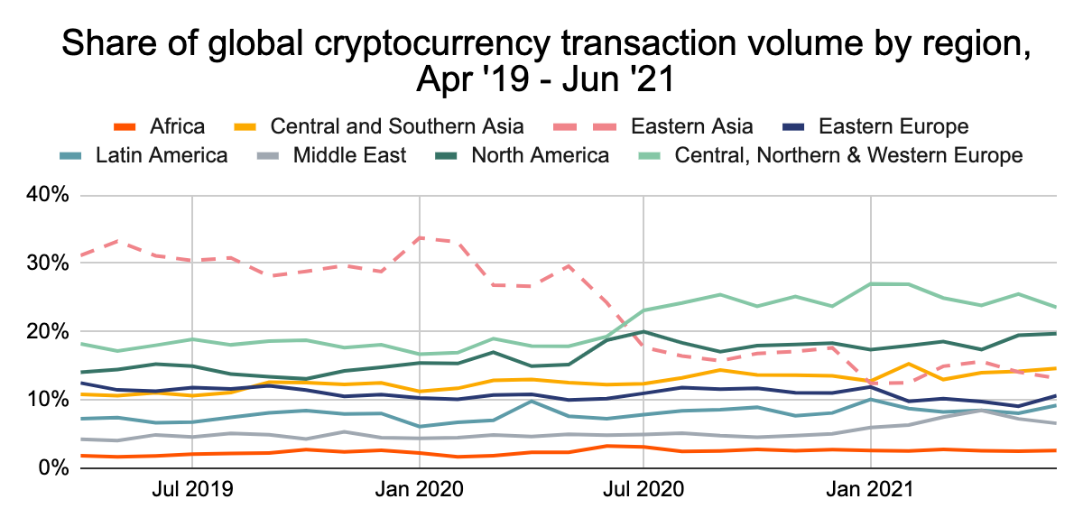 Cryptocurrencies: News & Insights - Nikkei Asia