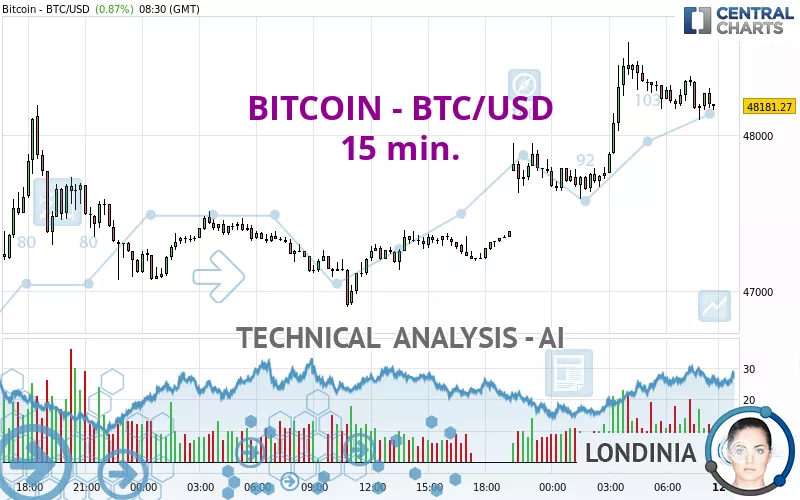 Convert BTC to USD on Coincu's crypto to fiat Converter