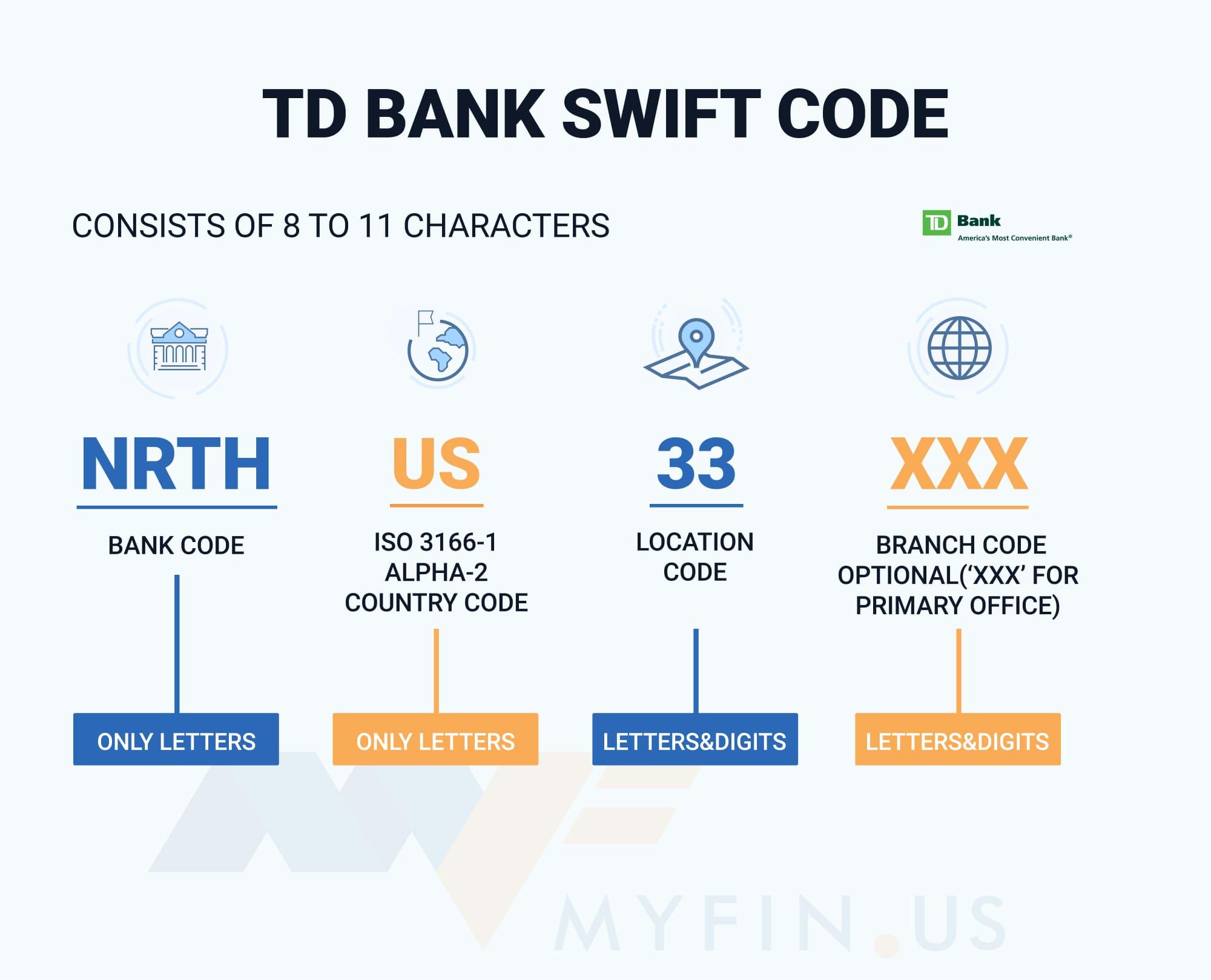 IBAN vs. SWIFT Code