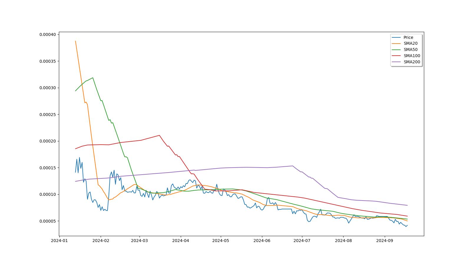 Reddcoin Price Today IN | RDD to INR live, Charts, Market Cap, News - Sahi Coin