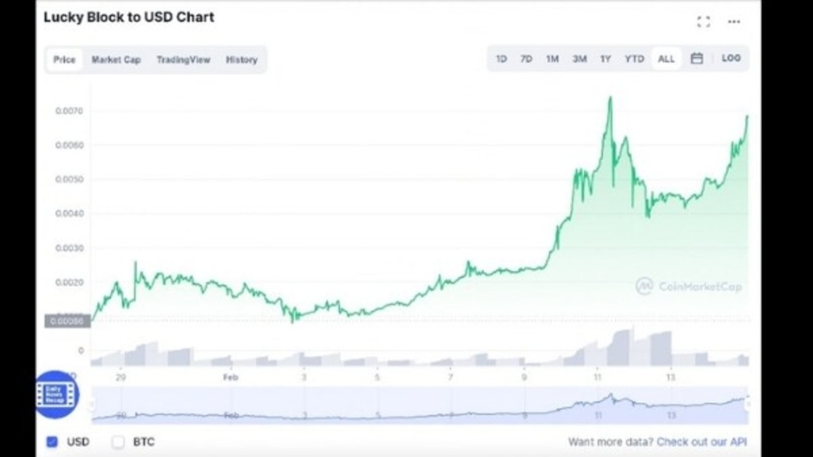 Penny Stocks To Buy Now? 4 Crypto Stocks To Watch Today