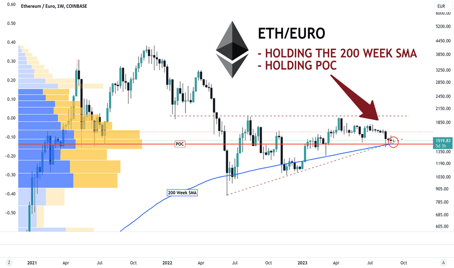 Convert 1 ETH to EUR - Ethereum price in EUR | CoinCodex