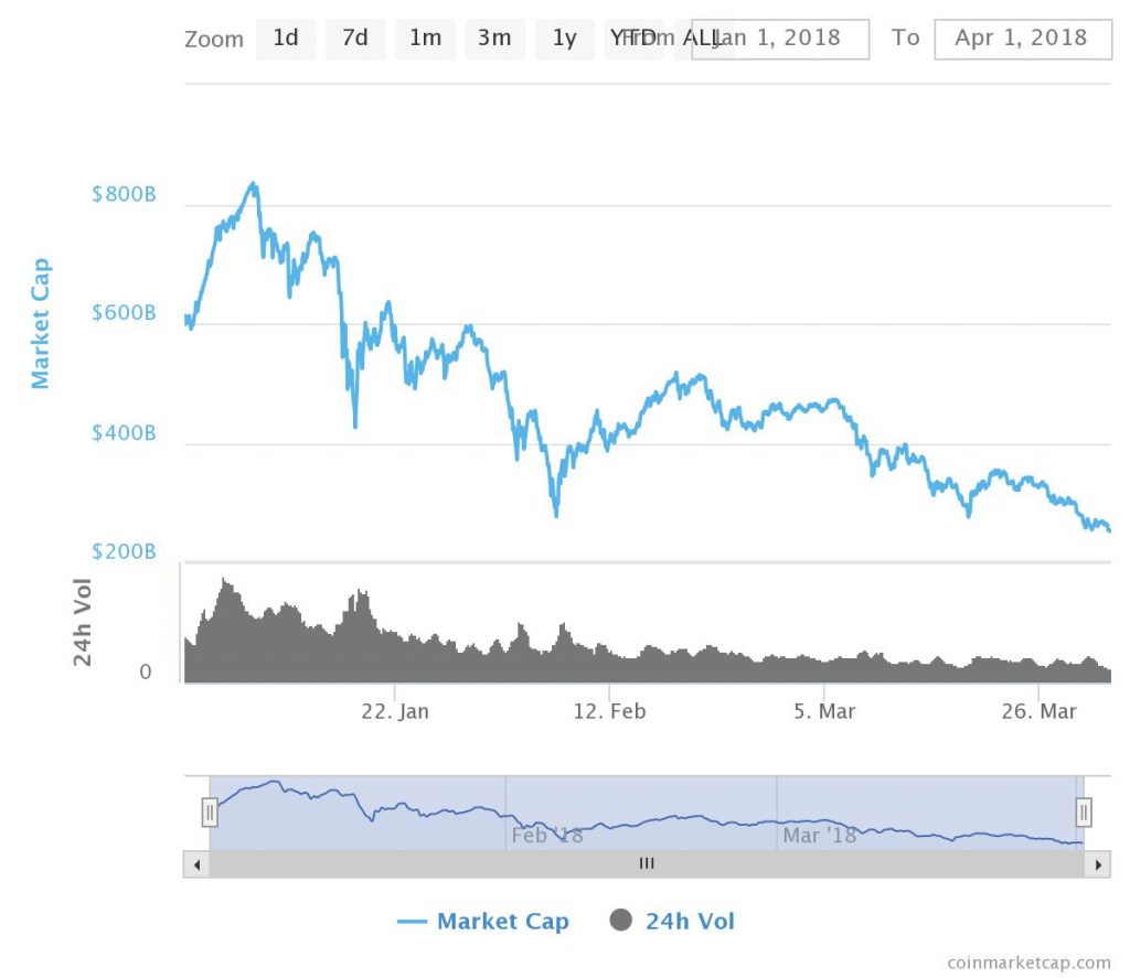 Bitcoin Price Steadies as Crypto Market Cap Hits All-Time High