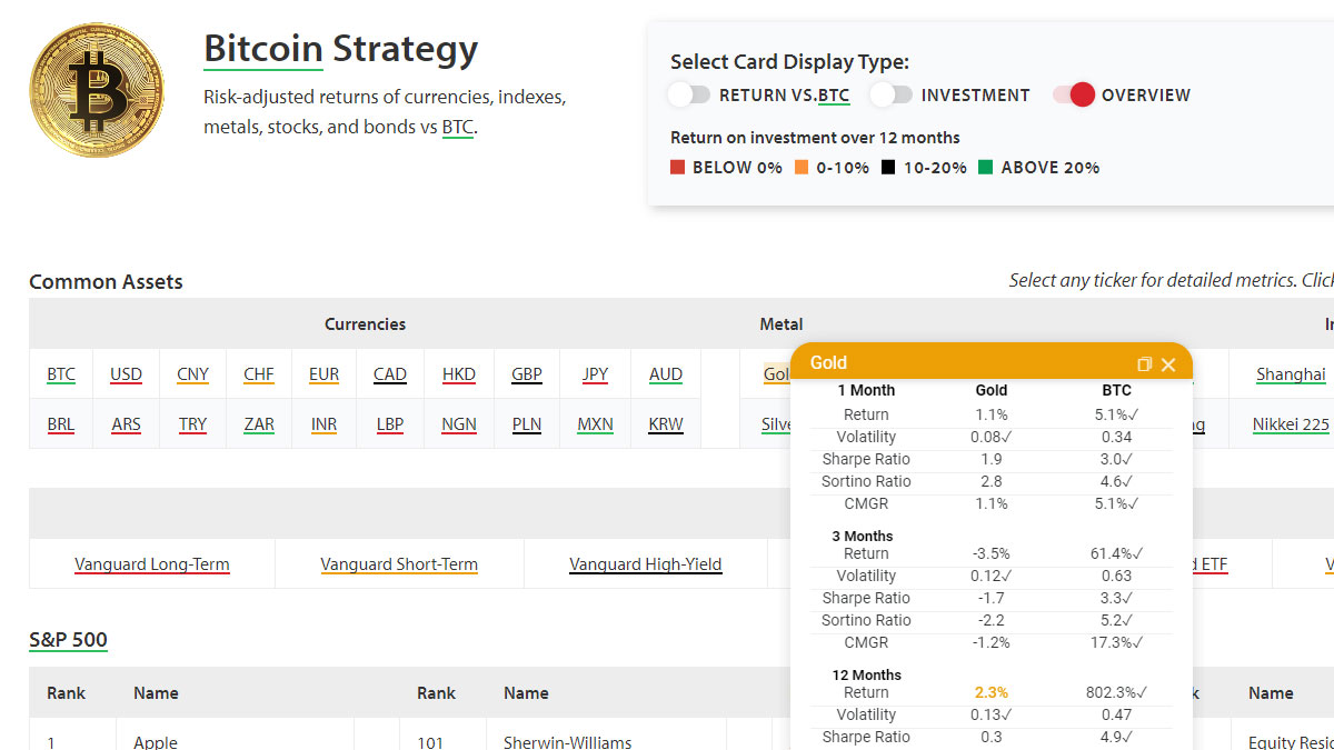 Best Bitcoin ETFs In Canada For March – Forbes Advisor Canada