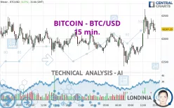 Convert USD to BTC