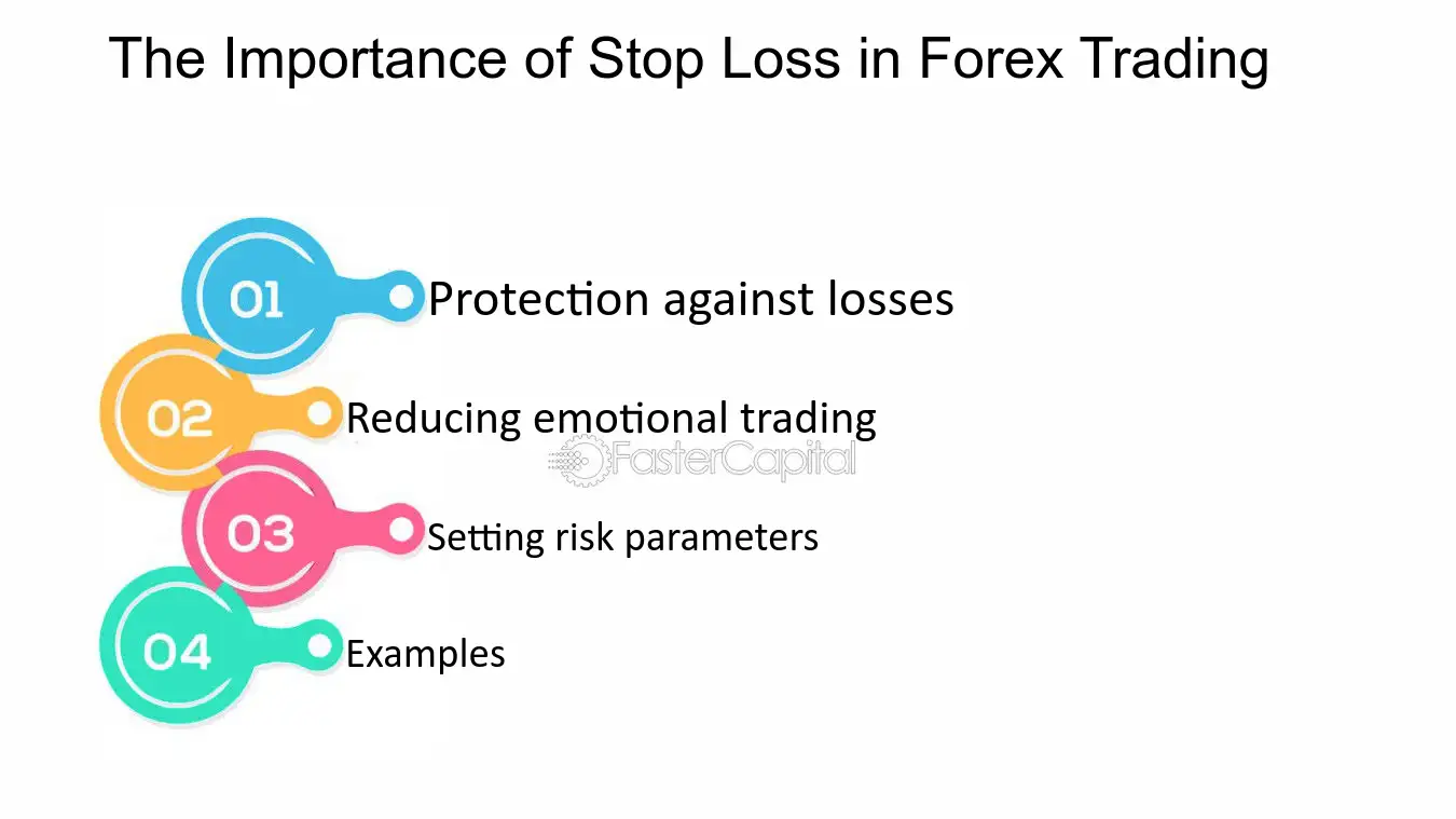 Importance of Setting Stop Losses