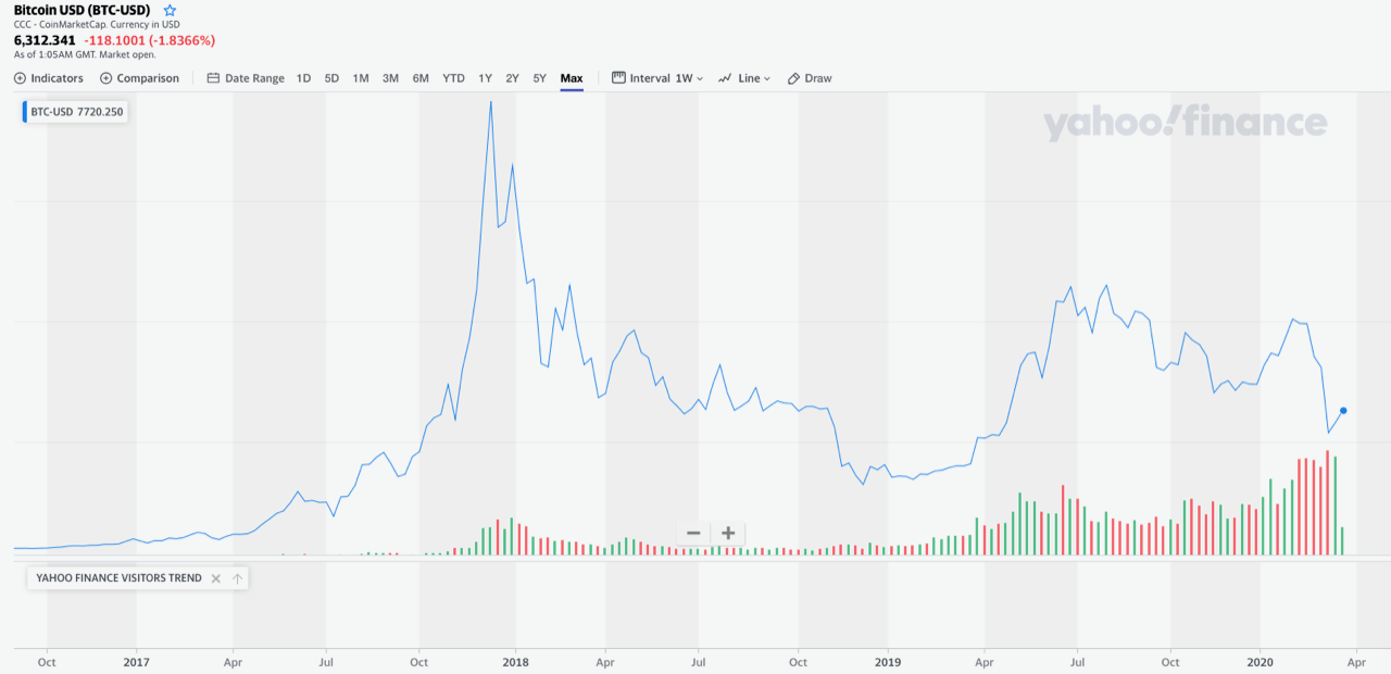 Why Do Bitcoins Have Value?