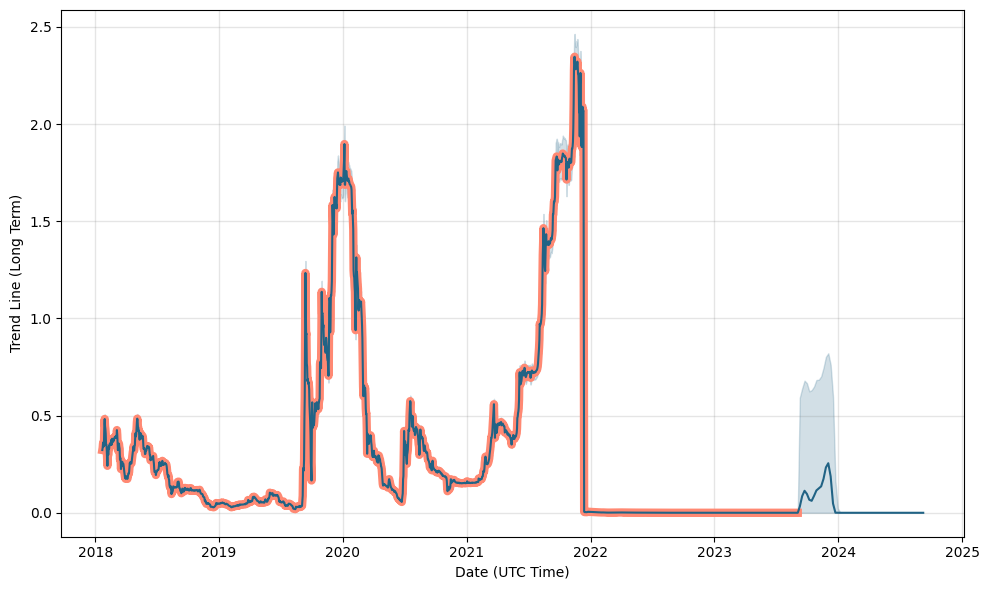 Molecular Future (MOF) Price Prediction , – | CoinCodex