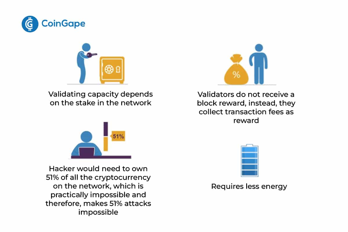 Proof of stake | Fortune Crypto