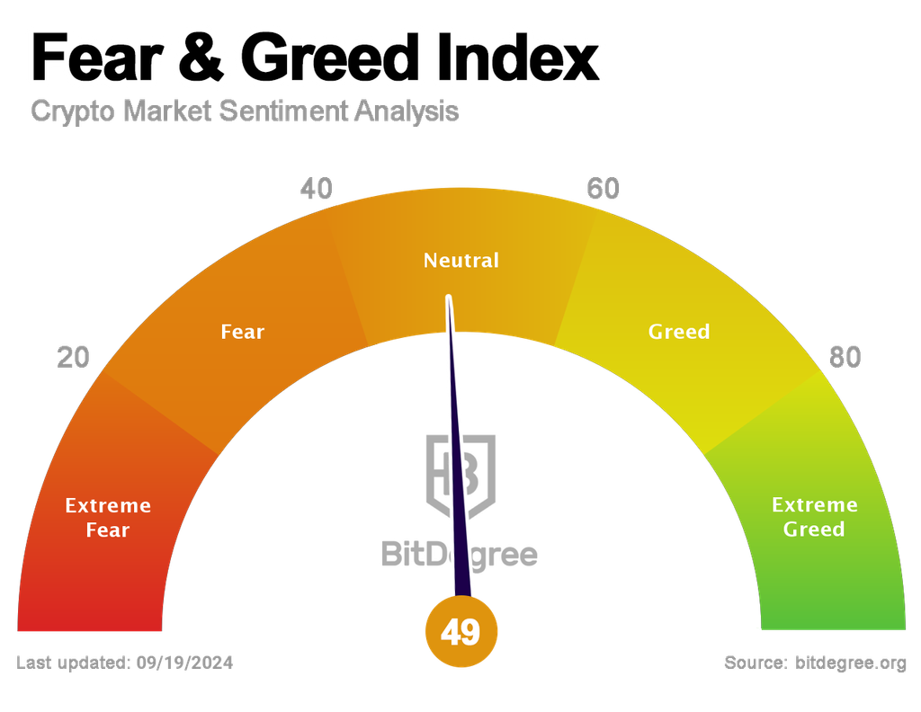 Bitcoin and Crypto Fear & Greed Index Today | CoinCodex