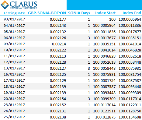 Investment Calculator