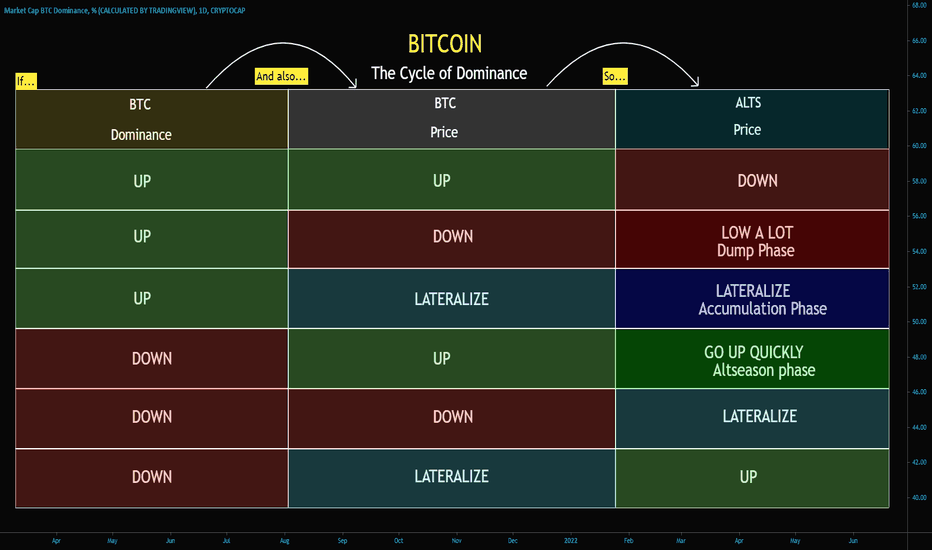 How To Bide Your Time Until Altcoins Come Surging Back - Finimize