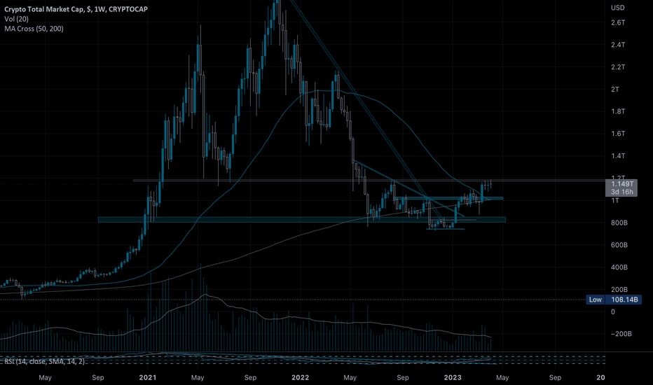 cryptocurrency-price-chart/cointime.fun at master · simonkrauter/cryptocurrency-price-chart · GitHub