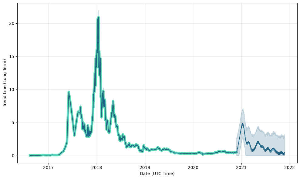 Stratis price today, STRAX to USD live price, marketcap and chart | CoinMarketCap