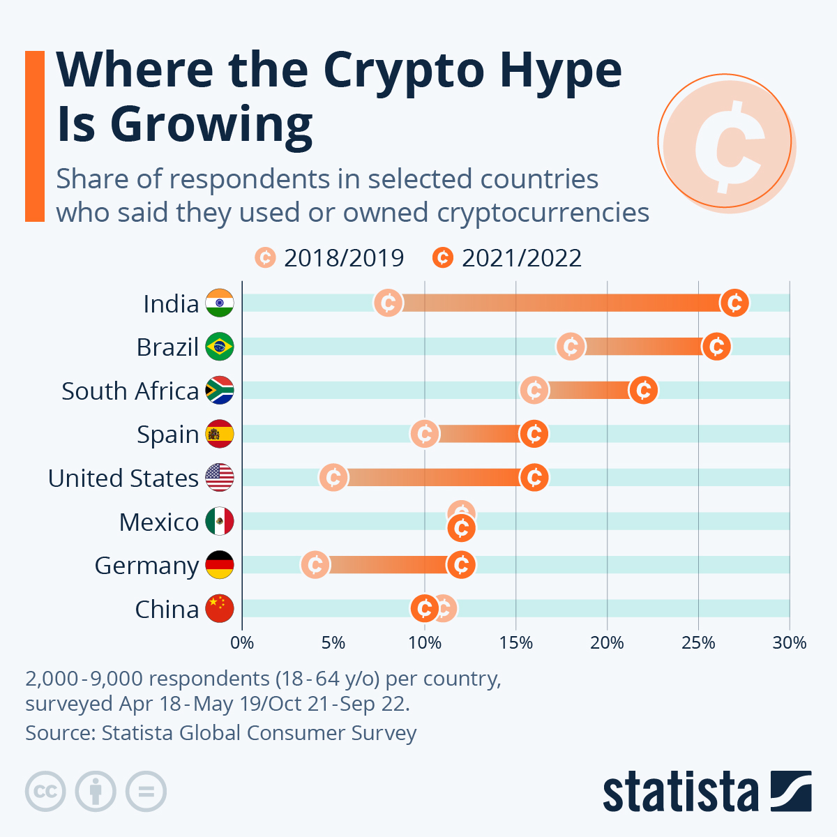 10 Best Countries for Cryptocurrency – Laws & Taxes in 