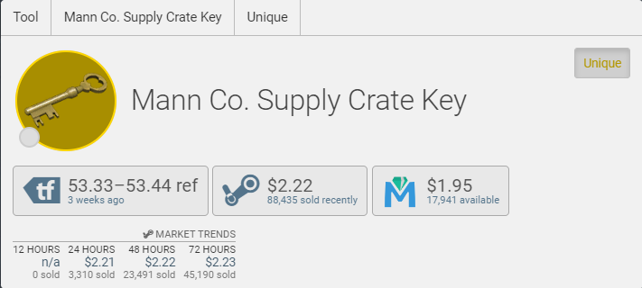 Why are the price of TF2 Keys rising in Refined? :: Team Fortress 2 Obecné diskuze