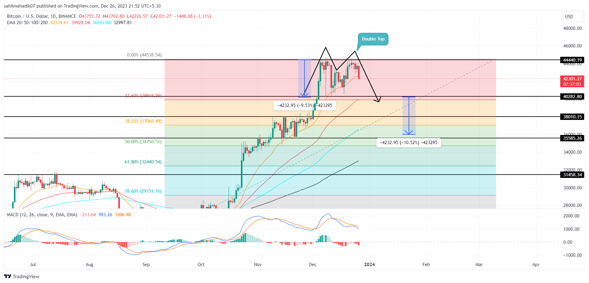 Beware the crypto bull run predictions in | Fortune